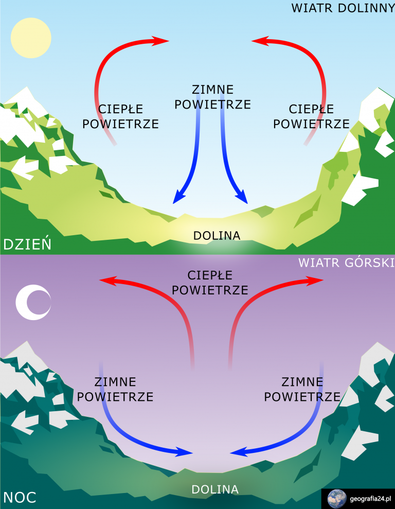 Wiatry Na Ziemi Geografia Pl