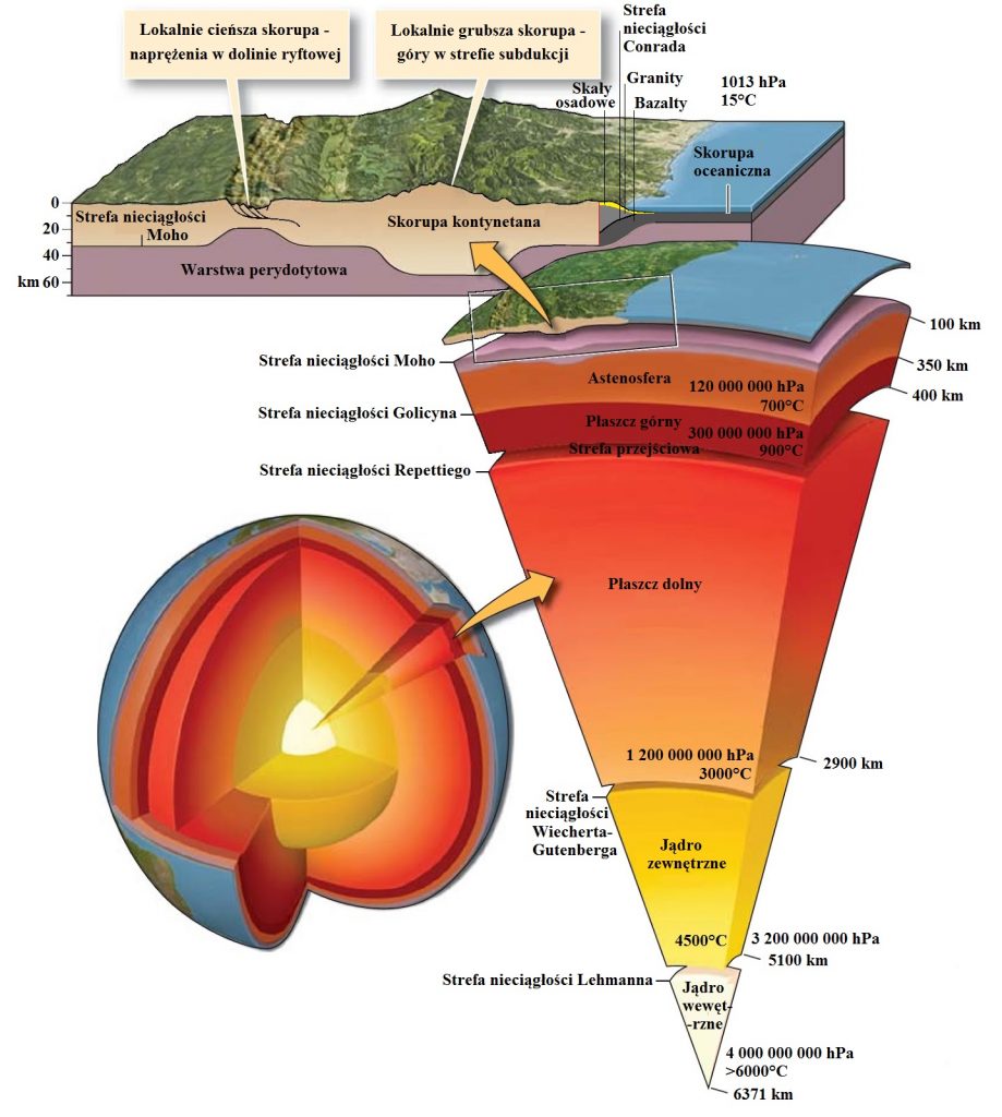 Budowa Wnętrza Ziemi | Geografia24.pl