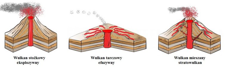 Plutonizm Wulkanizm I Trzęsienia Ziemi Plutonizm i wulkanizm | Geografia24.pl