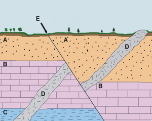 Przekr J Geologiczny Geografia Pl