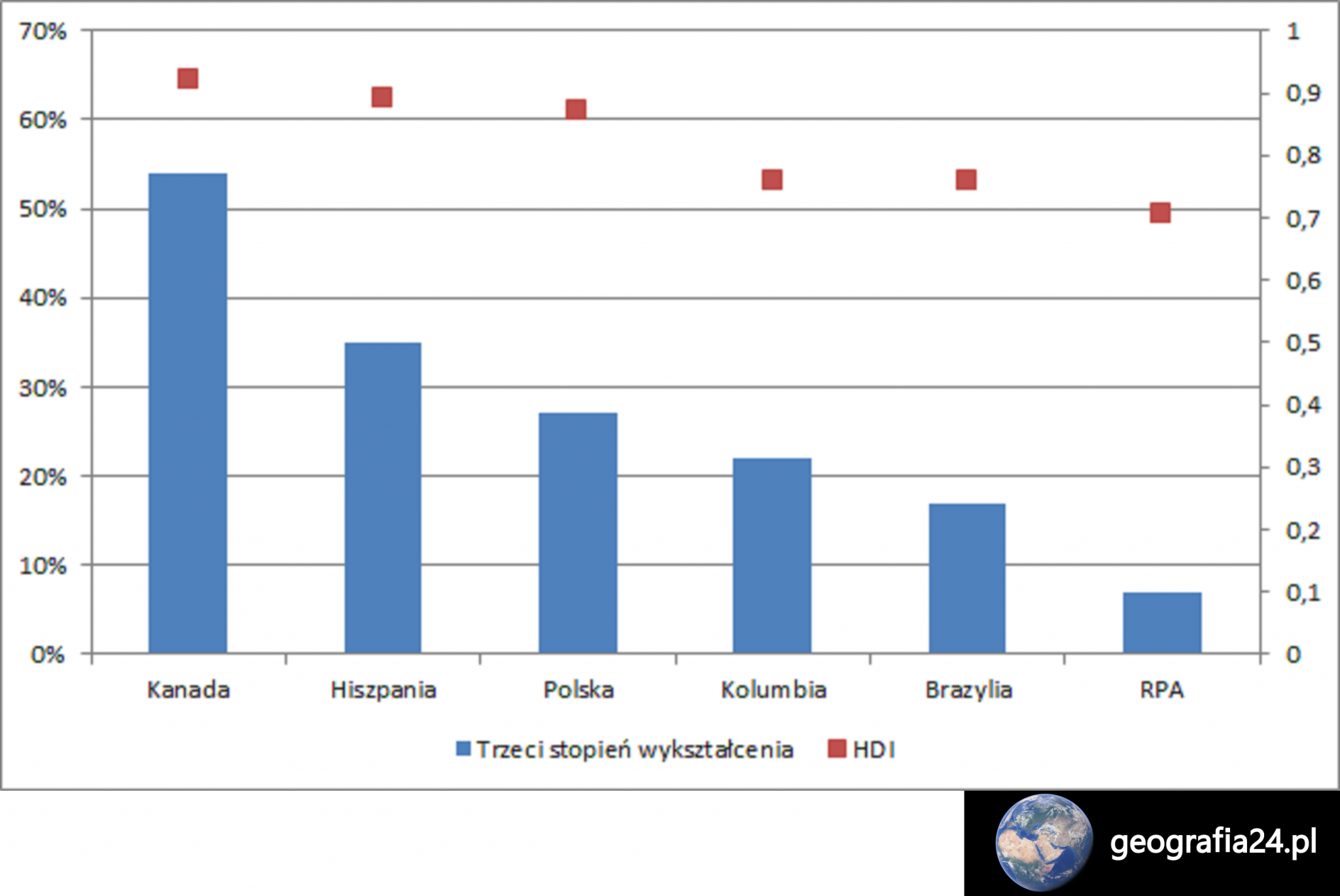 J Zyki Wiata I Wykszta Cenie Ludno Ci Geografia Pl