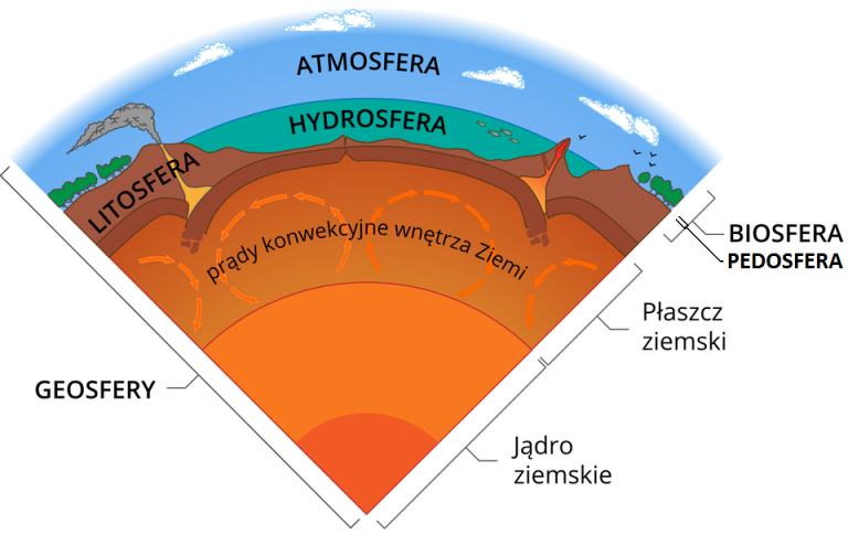 Geografia jako nauka | Geografia24.pl