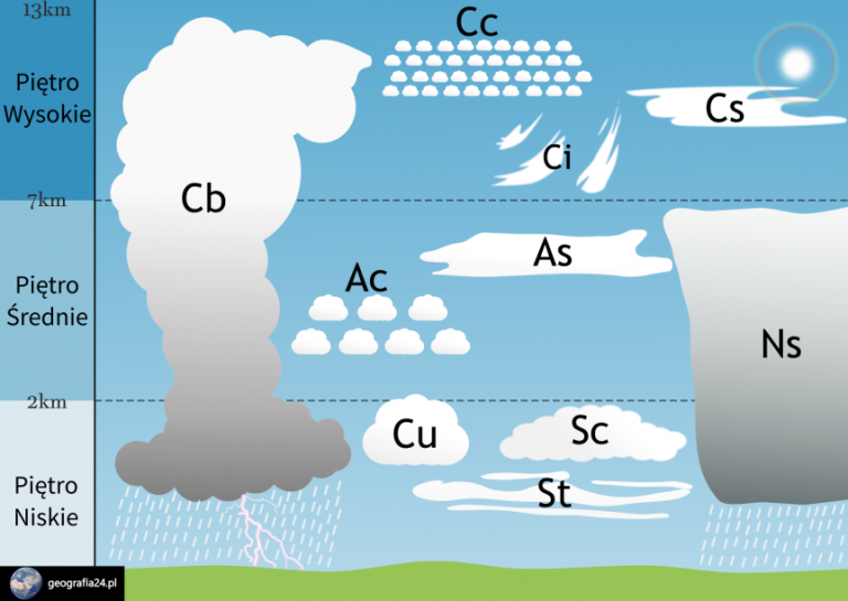 Opady I Osady Atmosferyczne Geografia24 pl Opady I Osady Atmosferyczne Geografia24 pl