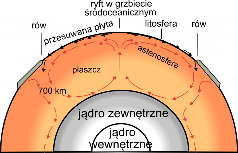 Budowa wnętrza Ziemi | Geografia24.pl