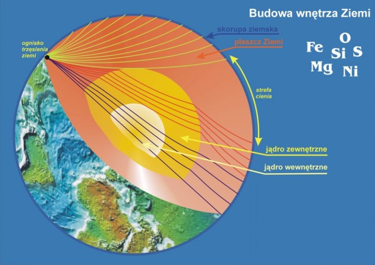 Budowa wnętrza Ziemi | Geografia24.pl