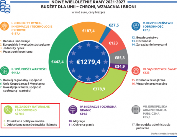 Czynniki rozwoju rolnictwa | Geografia24.pl