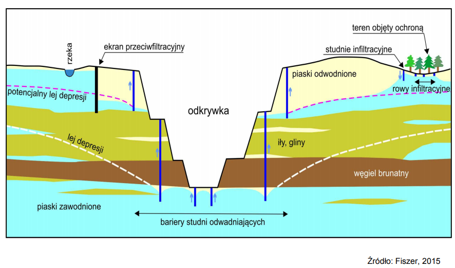 G rnictwo A rodowisko Geografia24 pl