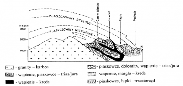 Pas gór | Geografia24.pl