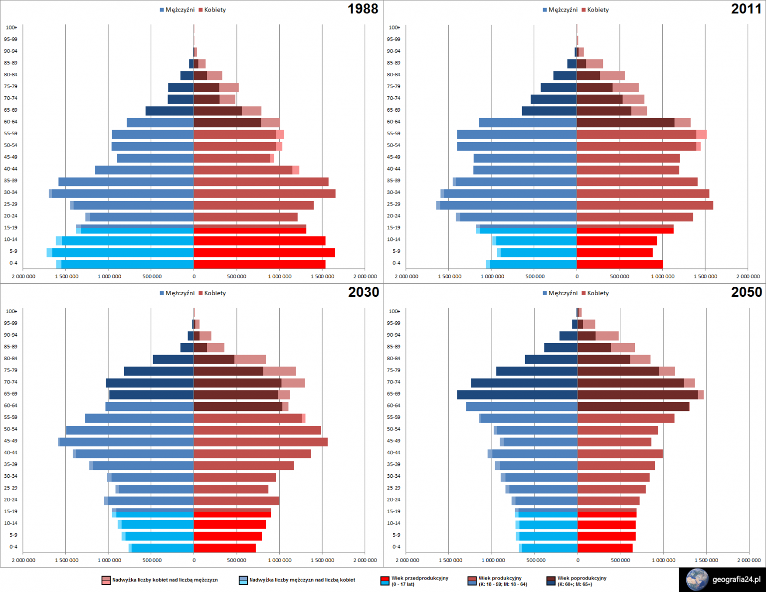 Struktura demograficzna ludności Polski Geografia24.pl