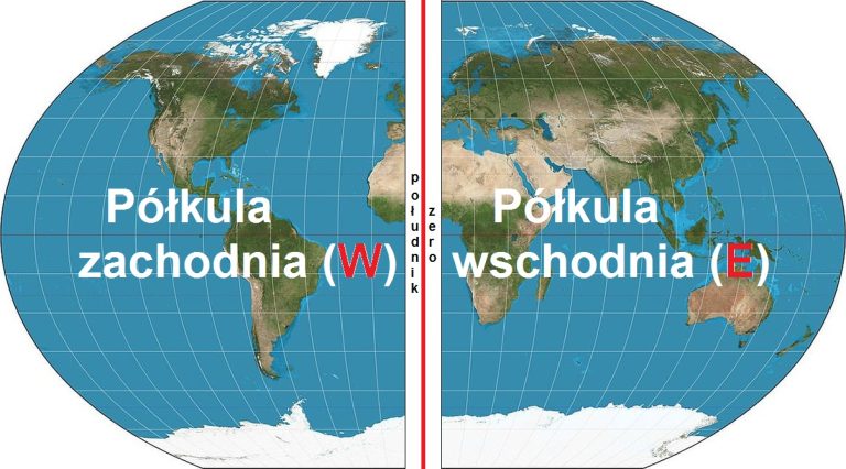 Szerokość i długość geograficzna | Geografia24.pl